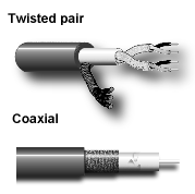 Twisted pair und Coaxial Kabel